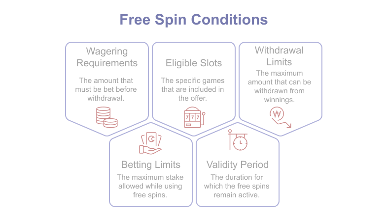 Infographic: How We Rate Casinos Offering 120 or More Free Spins β wagering requirements, bet restrictions, variety of eligible pokies, expiry period, withdrawal limits